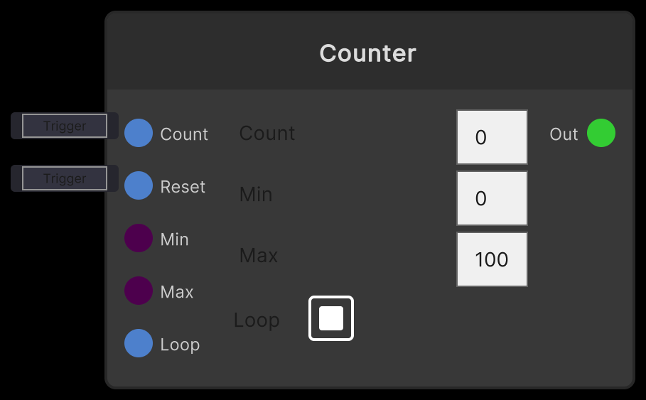 ボタンを押した回数を数える