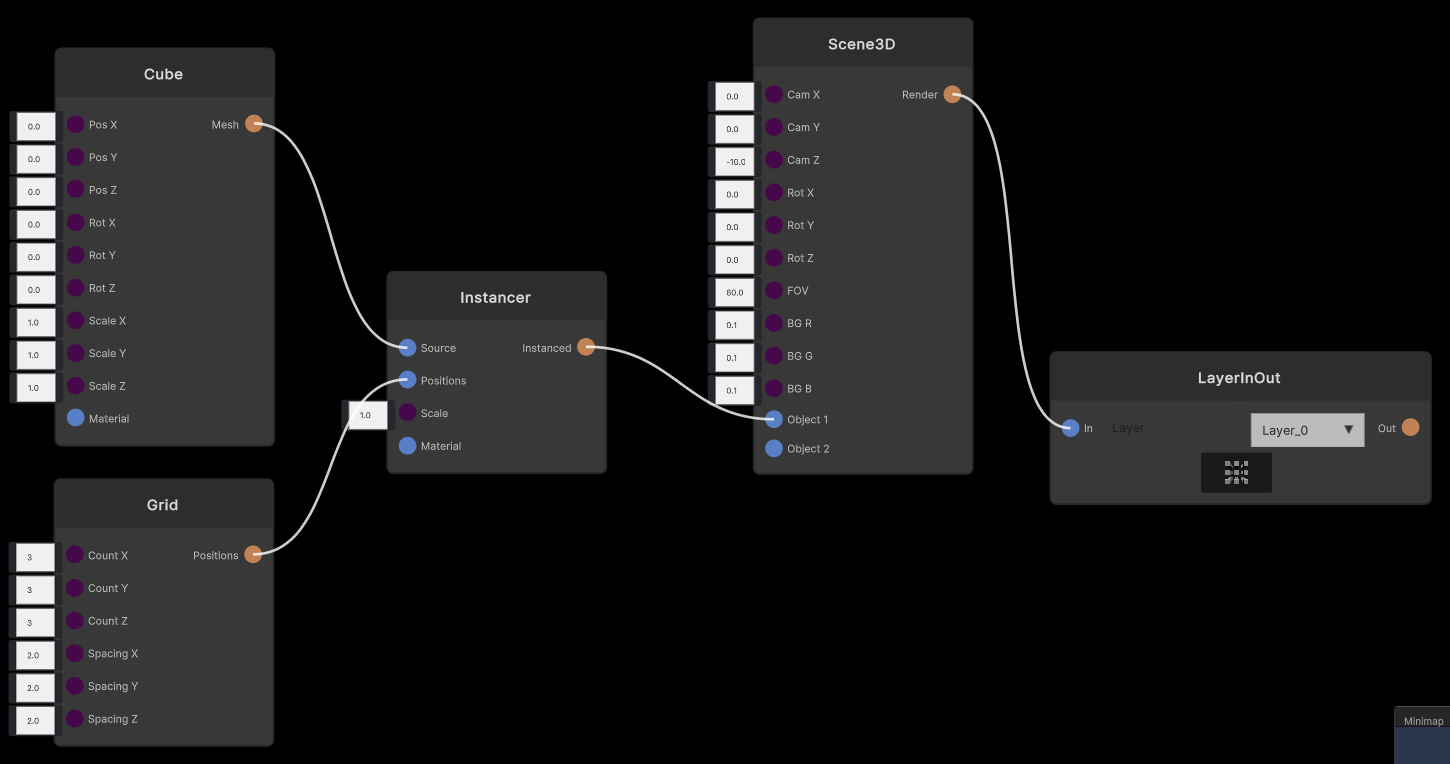 3D系ノードのメモ