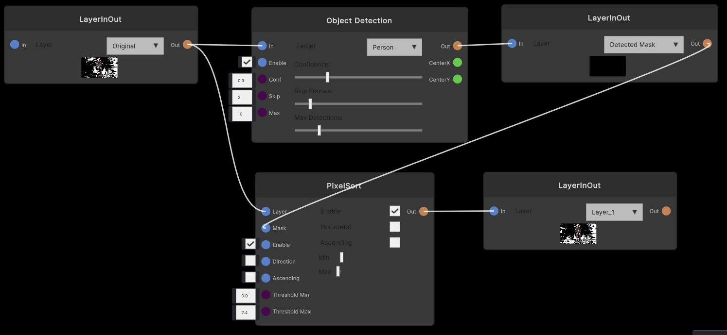 [Tips] Object DetectionとPixelSortの合わせ技